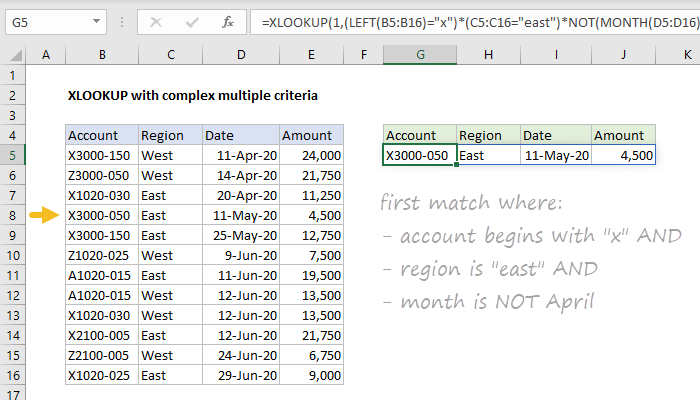 Excel Formula: XLOOKUP With Complex Multiple Criteria | Exceljet